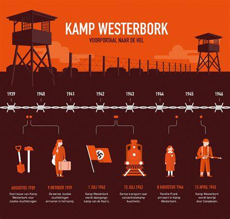 Kaart van Westerbork met isolatiediensten