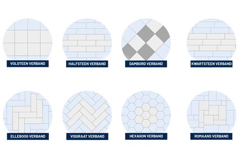 Infographics: Verschillende formaten en legpatronen van grijze betontegels