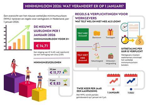 Infographic met kostenopbouw: uurloon, voorrijkosten, materiaal, btw