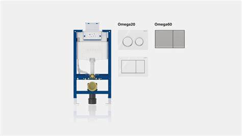 Infographic: Geberit Sigma en Omega systemen koppeling met bedieningsplaten