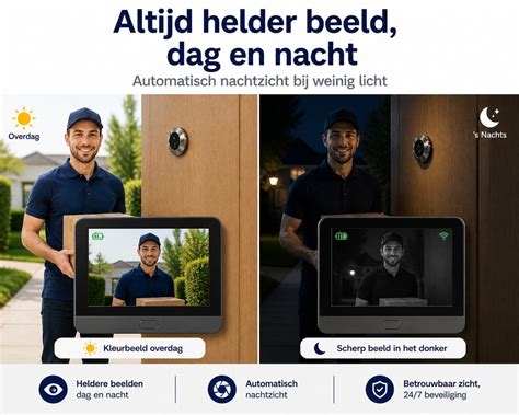 Infographic: klassieke vs. digitale deurspion - functies, installatie en kosten