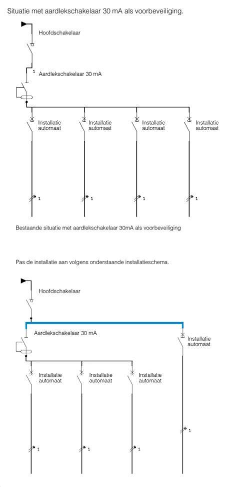 installatie-verdeler-schema