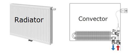 Infographic afbeelding: werking convectoren en vergelijk met radiatoren