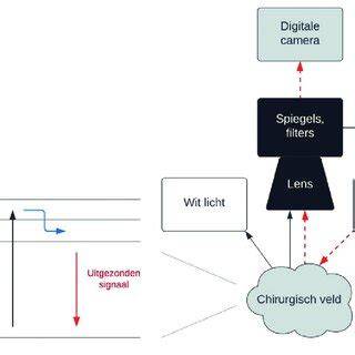 Schematische weergave: veermachine, hogedruk, camera-inspectie
