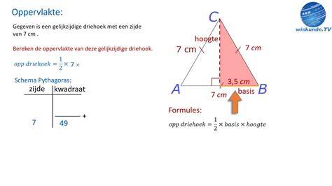 Diagram: driehoeksmeting voor carporthelling (hoogte, lengte, hypotenusa)
