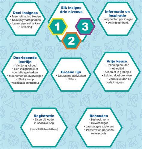 Infographic: Wat is sleutel-op-de-deur en hoe werkt het