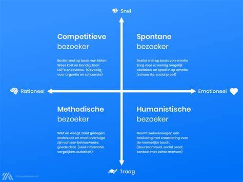 Infografiek: Verschillende typen bekistingen en hun kenmerken