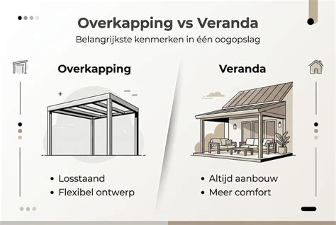 Infographic: basisopbouw draagconstructie veranda