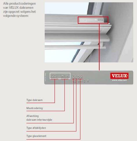 Illustratie van typeplaatje en codering op Velux dakramen