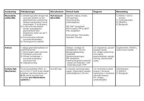 Schema: mogelijke lijmtypes per rugmateriaal