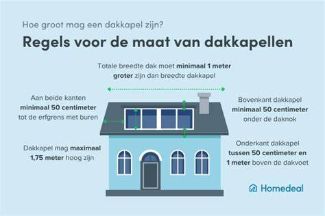 Infographic: Fiscale regels rondom dakkapellen en aftrek