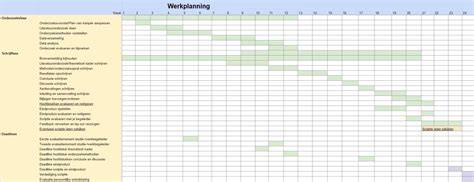 Werkplanning tijdens de bouw