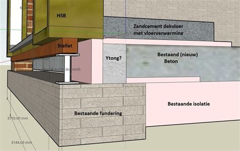 Infographics: waterdicht maken onder vloeren en wanden
