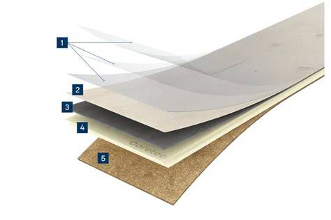 Infographic: Coretec kernopbouw, kurkonderlaag, slijtlaag en 4 lagen