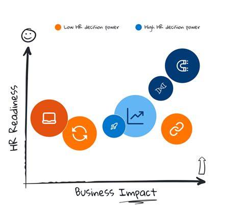 Grafiek-verschil-hr-hrplus-hrplusplus