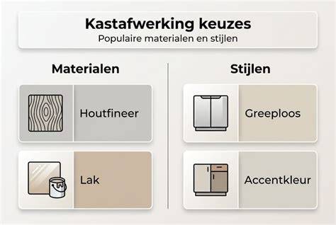 Infographic: Overzicht materialiteiten en afwerkingen voor keukenfronten