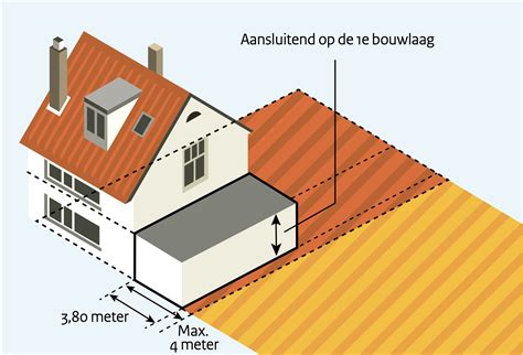 Schema van de minimale afstand van een schoorsteenuitmonding tot de perceelgrens en brandbare materialen volgens het Bouwbesluit.