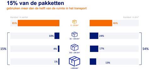 Infographic: Snelheids- en tariefstructuur van loodgietersdiensten