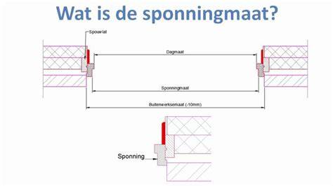 Uitleg bij sponningen en kozijndelen
