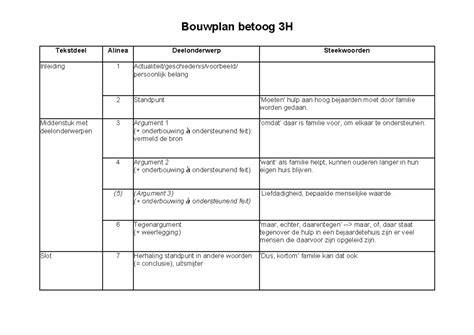 Schema opbouw infraroodfolie ondervloer