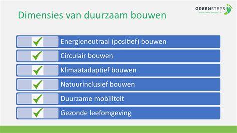 Vergelijkingsgrafiek: Verwarmingsopties duurzaam