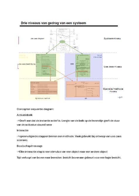Diagram: Sequentie van isolatieprocessen - voorbereiden, spuittechniek, vulltechniek, afwerking
