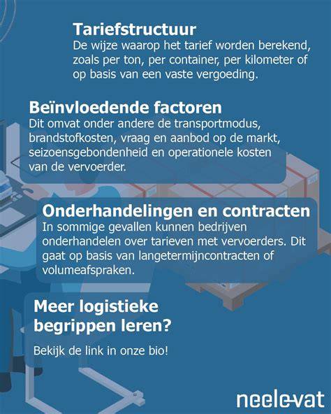 Diagram van vaste tariefstructuur en garantie