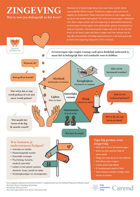 Infographic: kenmerken rookgeurdriehoek (muren - plafond - meubels) en behandelstappen