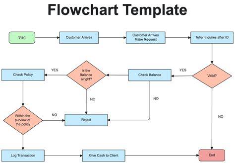 Flowchart: installatieproces zonder muurprofiel