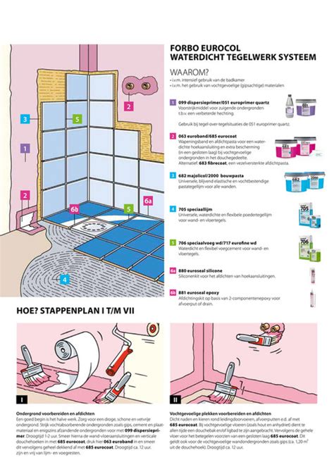 Infographic: Overzicht van betonciré ondergronden en waterdicht systeem