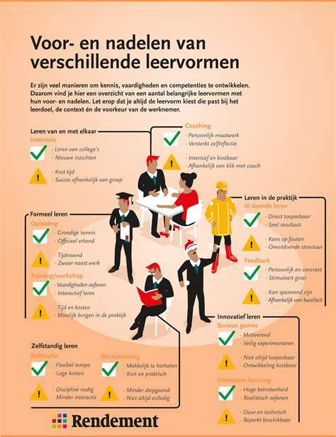 Diagram: Voor- en nadelen van verschillende reinigingsmiddelen