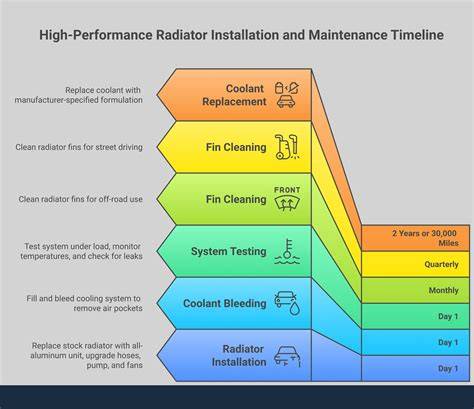 Infographic: Radiator-onderhoudschecklist