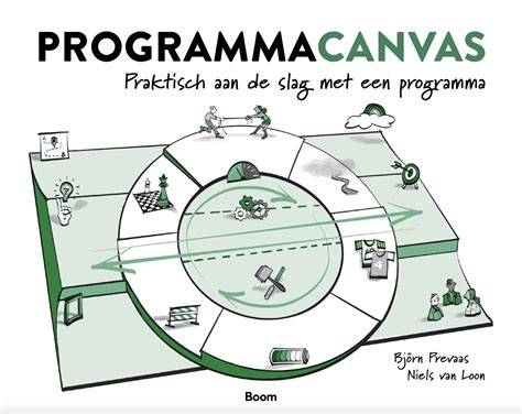 Timelijn van programma’s en spin-offs