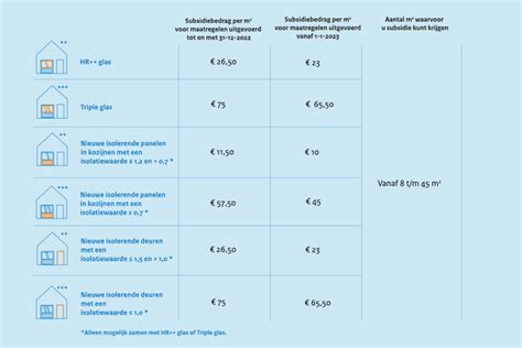 Infographic: Overzicht sandwichpanel-constructie en isolatie