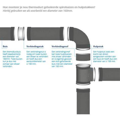 Infographic: Vergelijking geveldoorvoer vs. dakdoorvoer voor gastoestellen