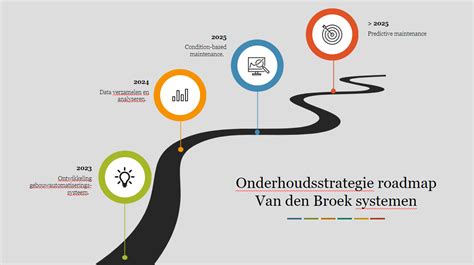 Kaart: locateer de geschikte vloertype en onderhoudsstrategie in jouw ruimte