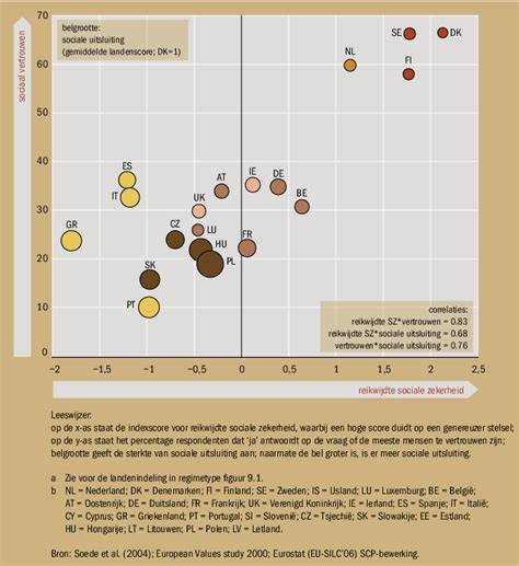 Diagram: droogtijd en reikwijdte van reparatiematerialen