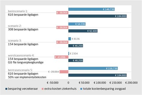 Infographic die de tijds- en kostenbesparing van vloerrenovatie vergelijkt met vloervervanging.