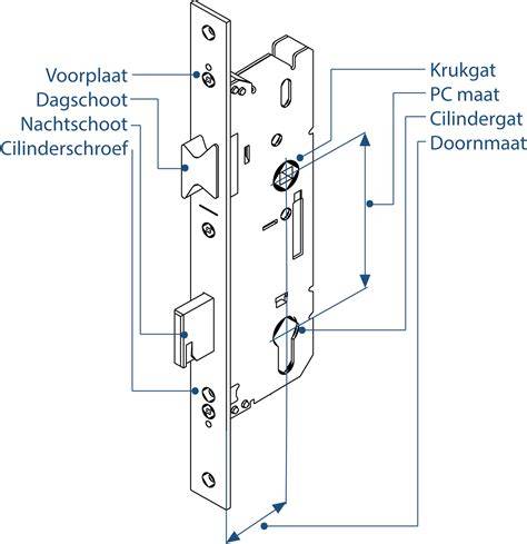 Schema: installatiehoek en positie van het cilinderslot in een binnendeur