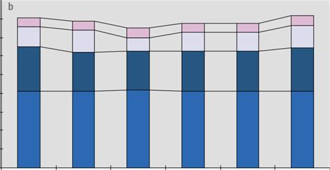 Diagram van afschotpercentages en oppervlakken
