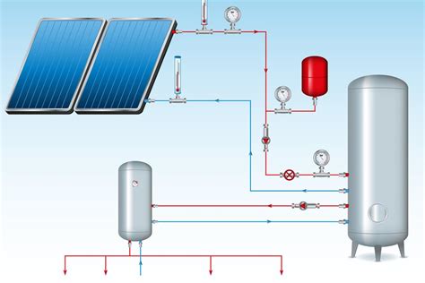 Infographic: ISDE-subsidie en terugverdientijd zonneboiler