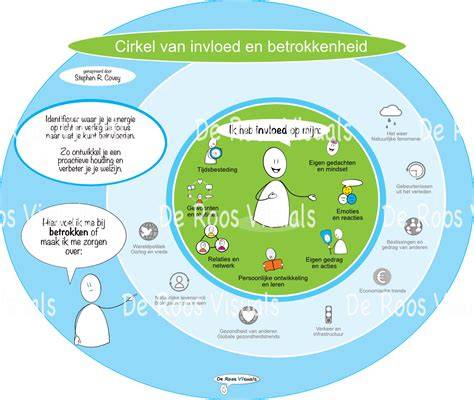 Infographic: hoe korrelgrootte invloed heeft op hechting en eindresultaat
