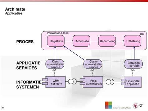 Diagram: Nat-in-nat applicatie proces met kimband
