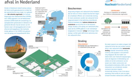 Infographic: routes van inzameling en verwerking van e-waste