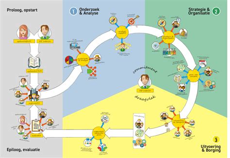 Infographic_URL_or_placeholder: Overzicht snelheid en werkwijze