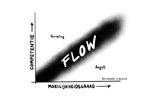 Stand van delta T en flow bij regelstrategie
