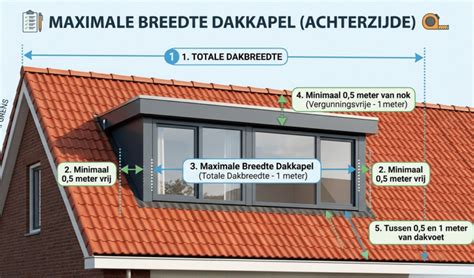Maximale breedte van een dakkapel en afstanden tot erfgrenzen