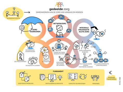 Infographic: CSFM-proces en spanningsvelden rondom openingen