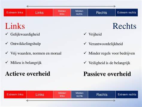 schema: linkse en rechtse draairichtingsteken