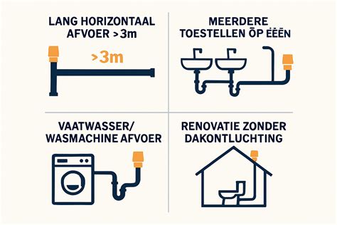Infografiek: Systeemopbouw van sifon met beluchter